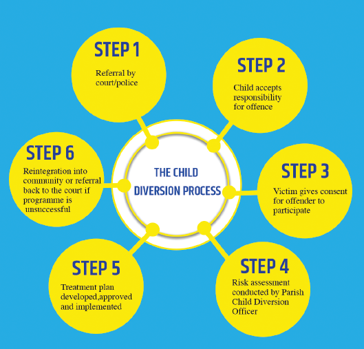 The National Child Diversion Programme Ministry Of Justice the-national-child-diversion-programme-ministry-of-justice